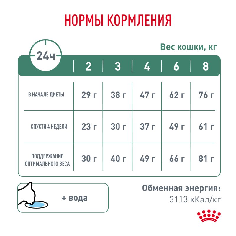 Royal Canin SATIETY WEIGHT MANAGEMENT  (СЭТАЙЕТИ ВЕЙТ МЕНЕДЖМЕНТ)  Корм сухой полнорационный диетический для взрослых кошек, рекомендуемый для снижения веса. Ветеринарная диета